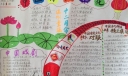 中国传统文化手抄报大全