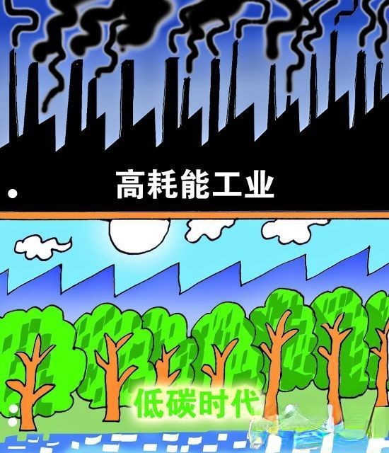 高耗能工业VS低碳时代