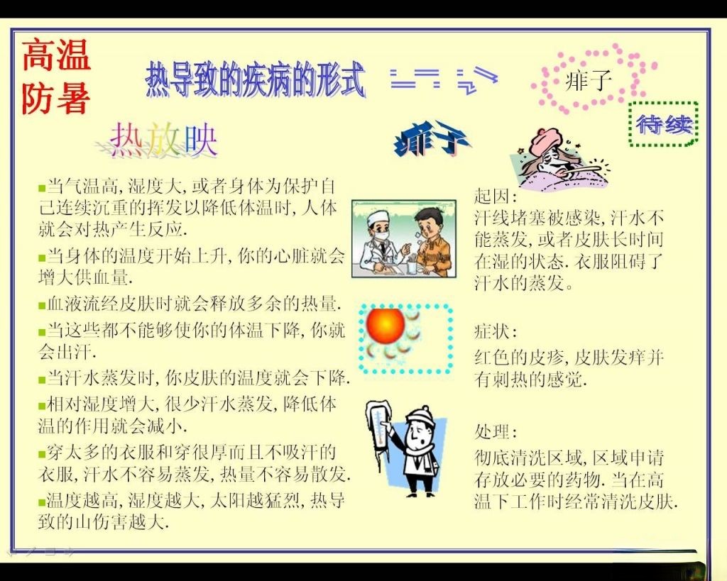 热导致的疾病的形式:热放映|痱子|中暑衰竭|抽筋|中暑及预防 热导致的疾病的形式:热放映|痱子|中暑衰竭|抽筋|中暑及预防