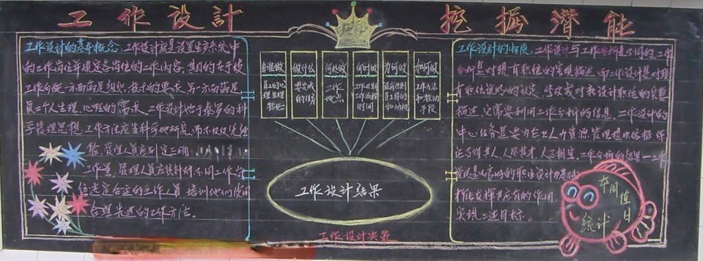 工作设计挖掘潜能黑板报
