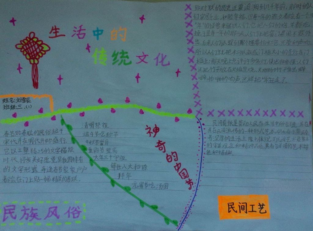 生活中的传统文化手抄报版面设计图