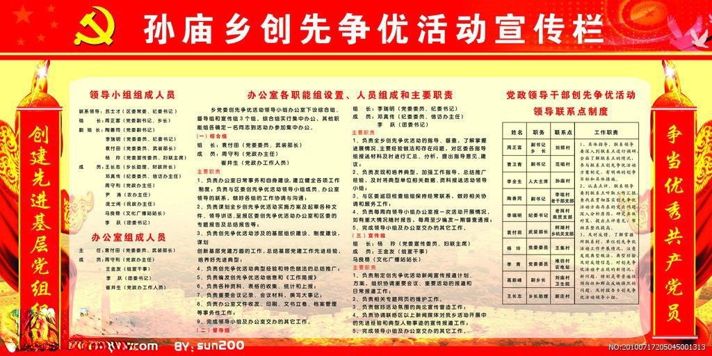 孙庙乡创先争优活动专栏板报