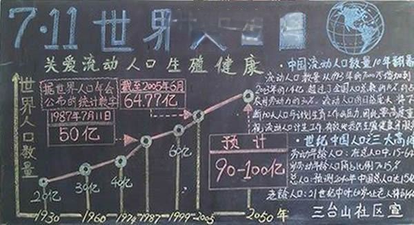 11世界人口日黑板报