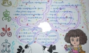 消防安全手抄报