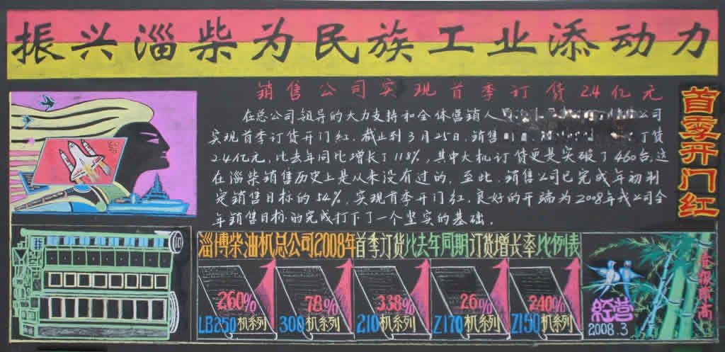 企业墙报大全荟萃