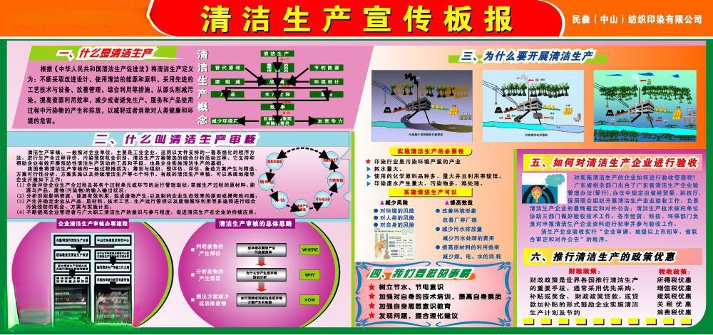 清洁生产宣传板报
