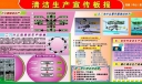 清洁生产宣传板报