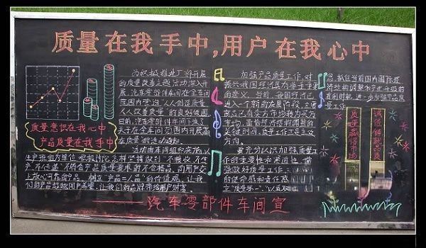 质量在我手中用户在我心中黑板报