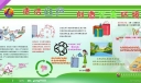 清洁生产 创造优美环境黑板报设计图