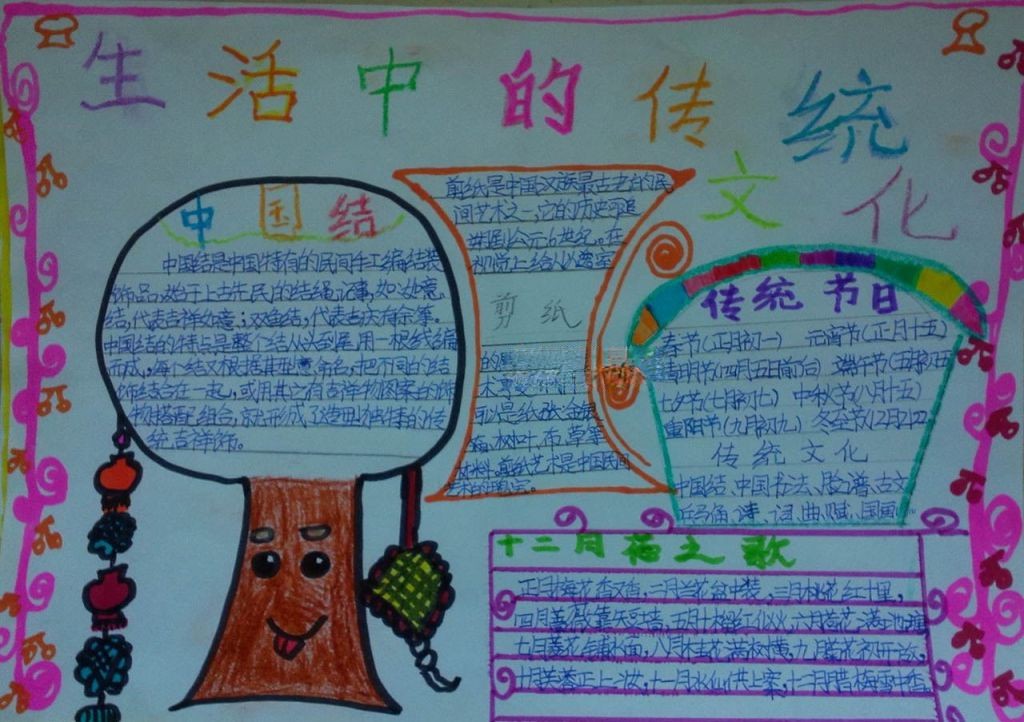 生活中的传统文化手抄报版面设计图