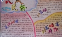 民风民俗手抄报图片