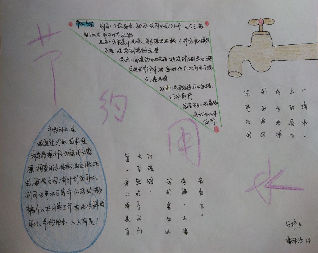 世界水日节约用水手抄报