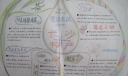 长沙特产手抄报版面设计图