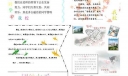 校园生活电子板报