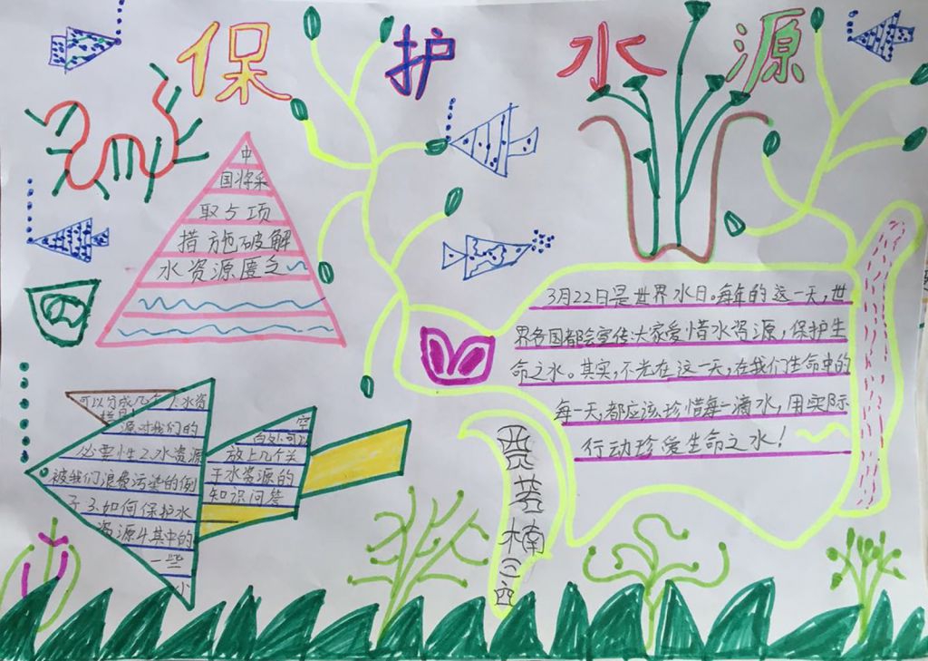 2022年节约用水手抄报大全