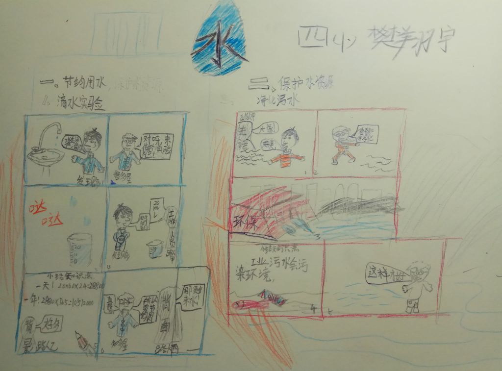节约用水保护水资源手抄报