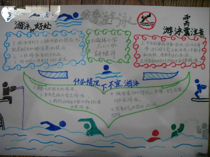 我爱游泳手抄报版面设计图