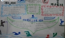 我爱游泳手抄报版面设计图