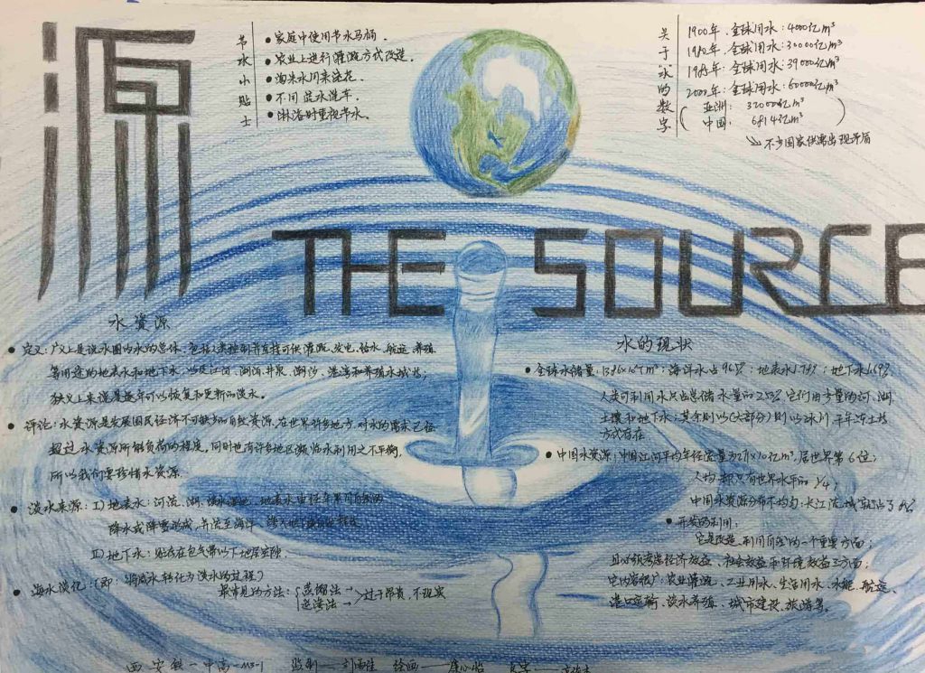 饮水思源手抄报图片