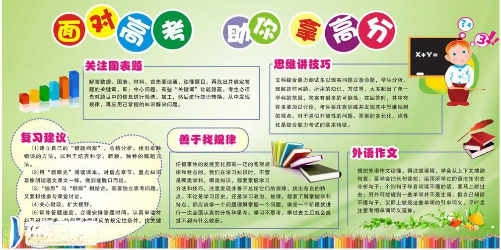 高考板报设计