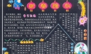 新春愉快黑板报设计