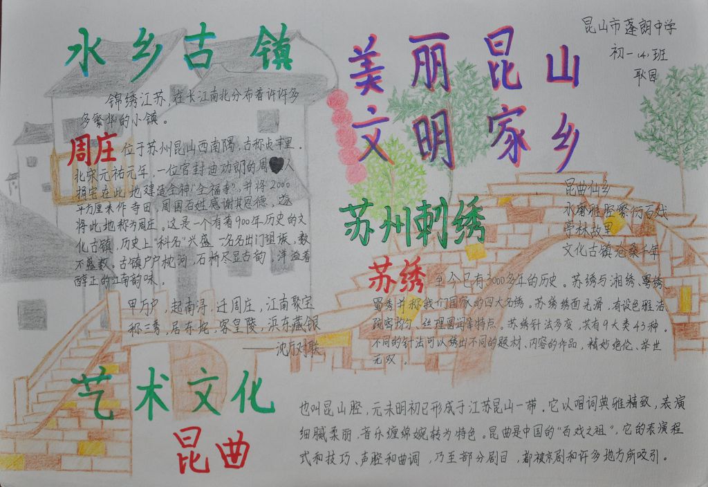 美丽昆山文明家乡手抄报设计图 美丽昆山文明家乡手抄报设计图