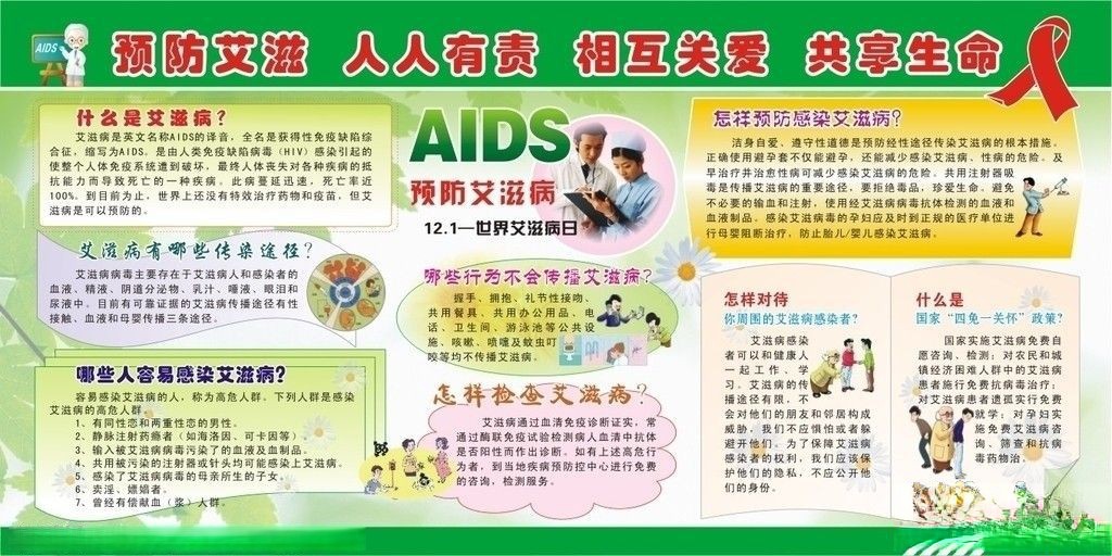 预防艾滋 人人有责 相关关爱 共享生命