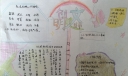 文明城市美好家园手抄报大全