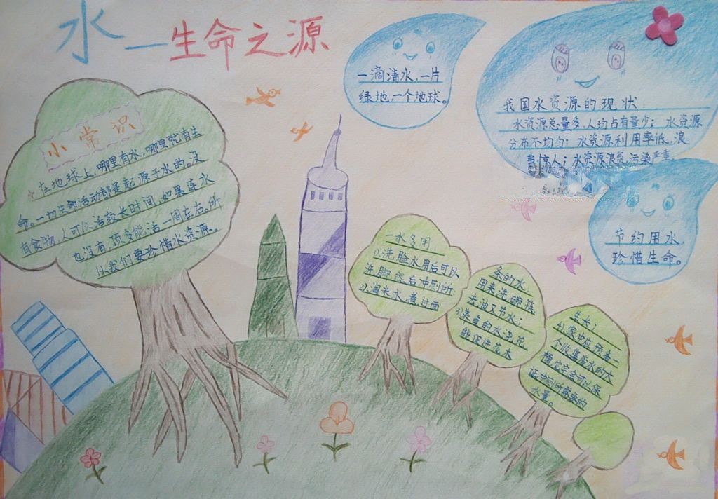 关于世界水日手抄报