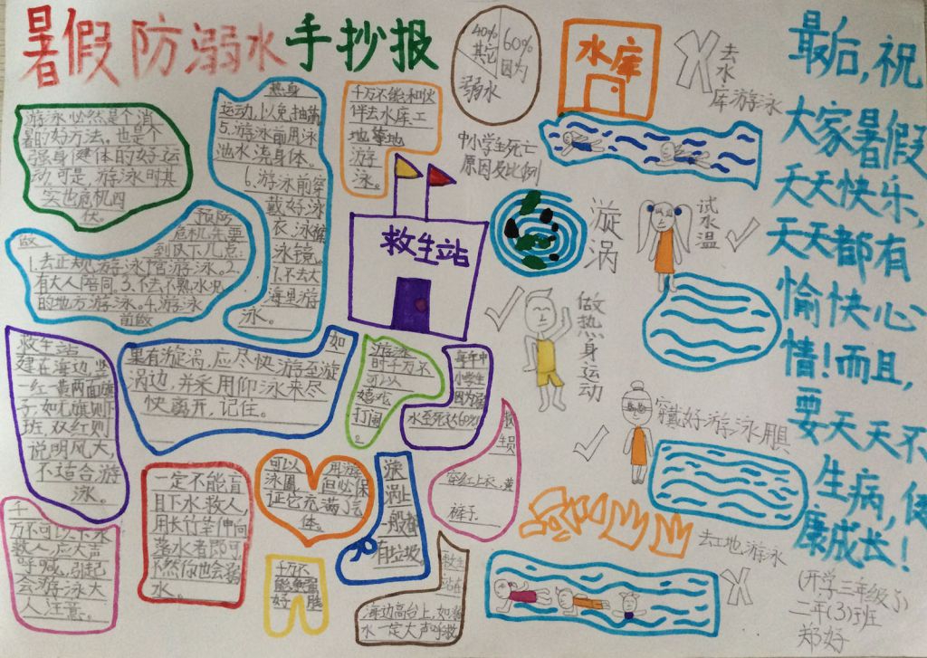 暑期防溺水手抄报图片大全