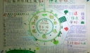 创建国家环保模范城市手抄报