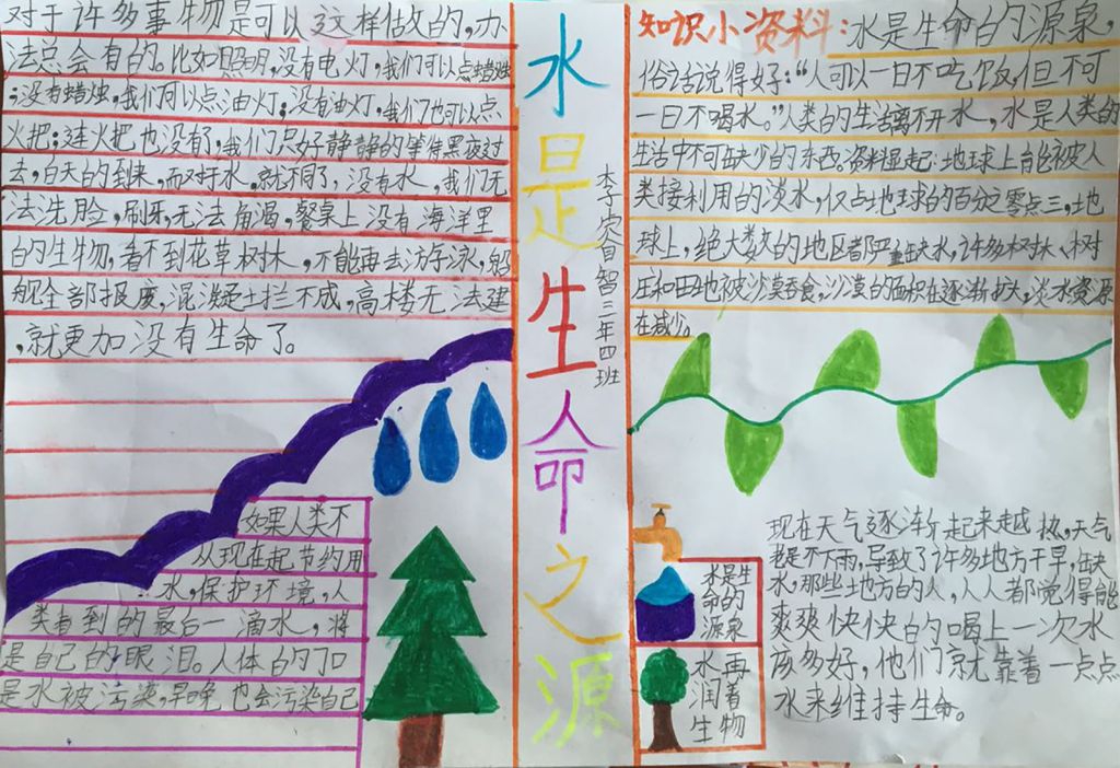 2022年节约用水手抄报大全