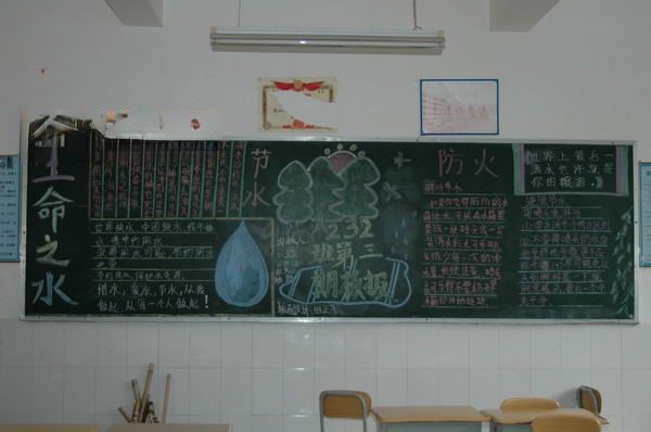 节水抗旱黑板报作品