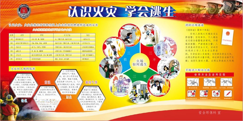 认识火灾学会逃生电子板报设计图