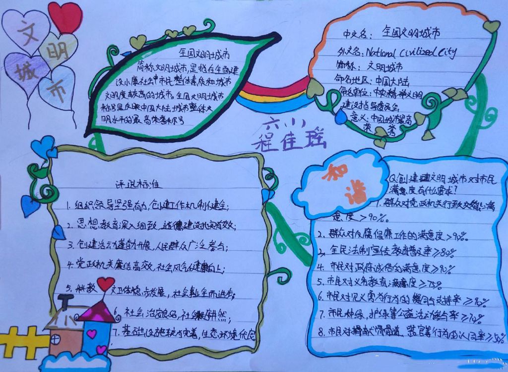?创文明城市建美丽家乡手抄报