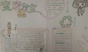 变废为宝优秀手抄报作品大全