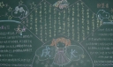 盼望着长大的童年黑板报