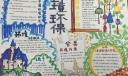 环境·环保手抄报作品欣赏