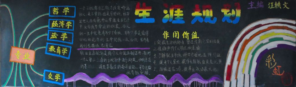 职业生涯规划黑板报图片大全