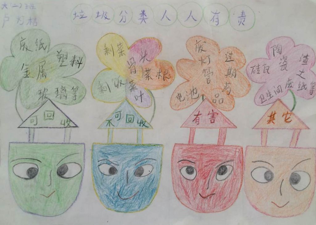 分类垃圾手抄报图片大全