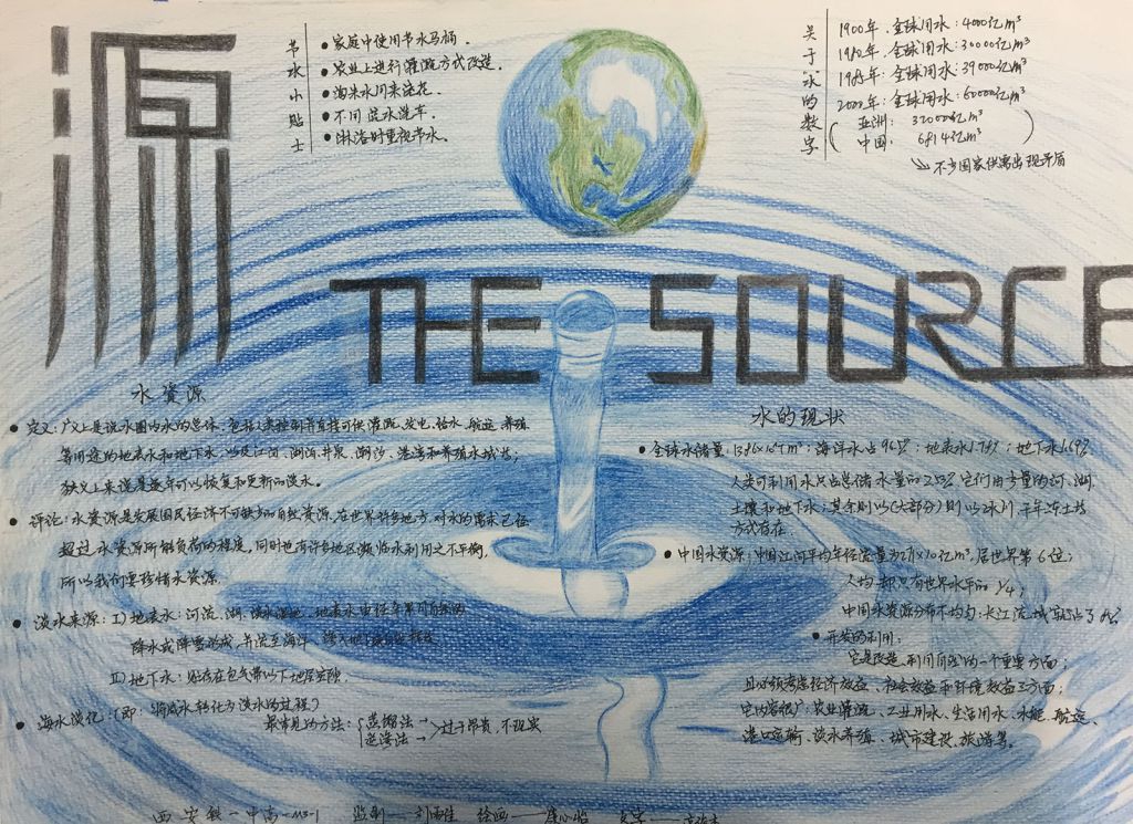 保护生命之源手抄报