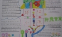 漂亮的环保小报