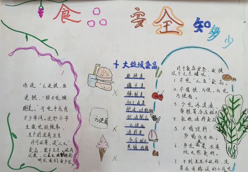 简单漂亮的食品安全手抄报图片大全