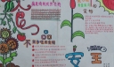 远离三无食品手抄报