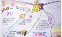 简约手抄报：多彩的回族