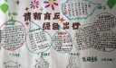 清新商丘绿色出行手抄报