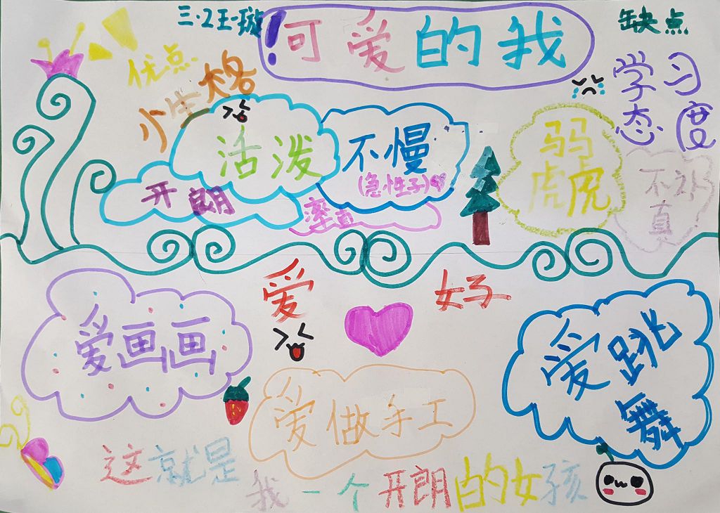 可爱的我手抄报，525我爱我自己