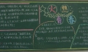 火热青春黑板报作品赏析