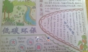 低碳环保手抄报版面图