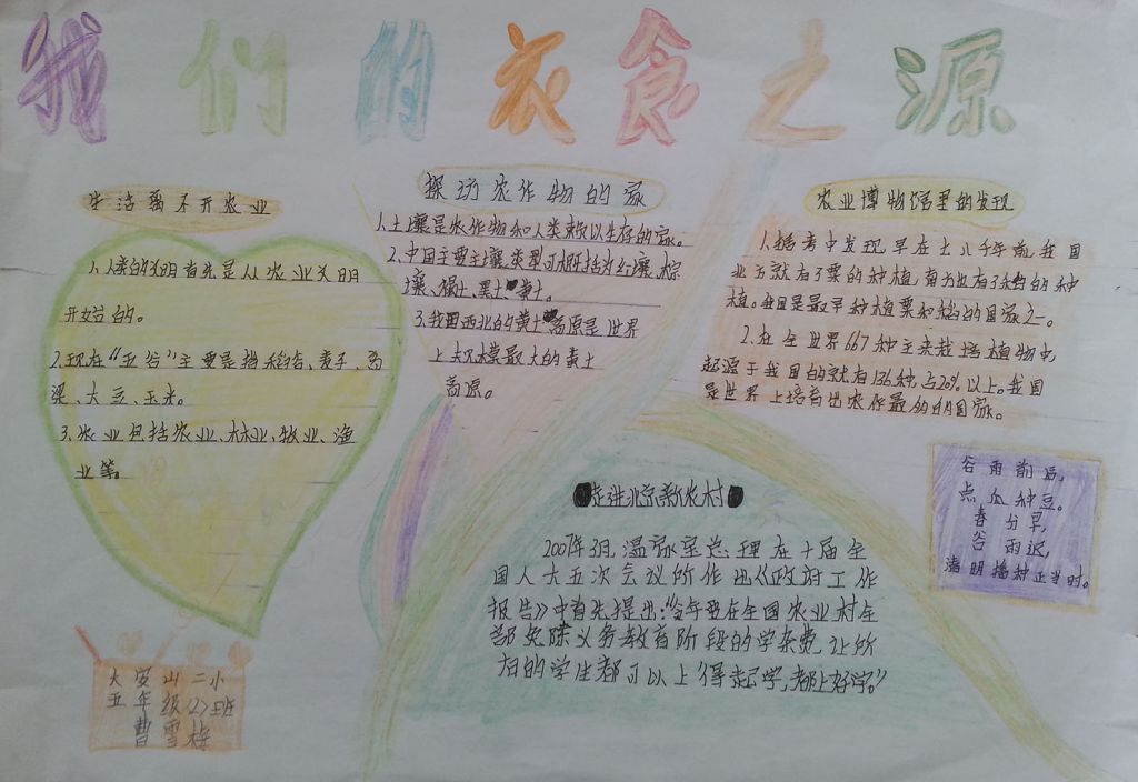 我们的衣食之源手抄报